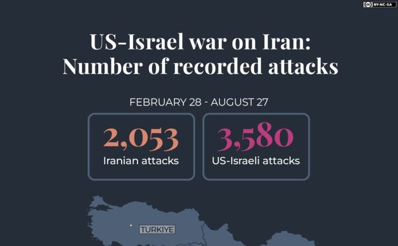 Iran US Conflict